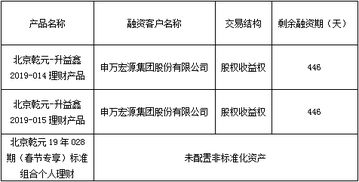 北京市分行資產(chǎn)管理 策略、實(shí)踐與未來(lái)展望