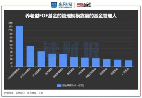 養(yǎng)老型FOF基金業(yè)績(jī)透視 華夏、中歐產(chǎn)品暫領(lǐng)先，泰康資產(chǎn)、博時(shí)基金等產(chǎn)品虧損逾一成