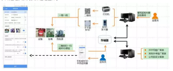 RFID賦能 新東網科技固定資產管理解決方案，實現企業巡檢智慧化與資產管理升級